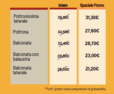 price